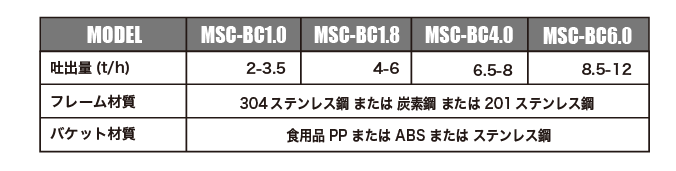 Z式コンベアスペック表