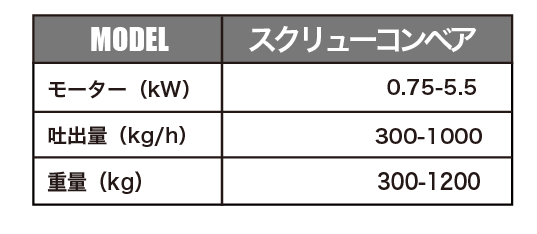 スクリューコンベアスペック